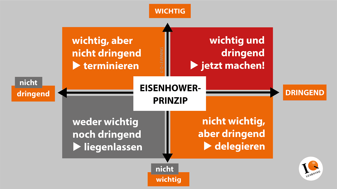 Eisenhower Matrix