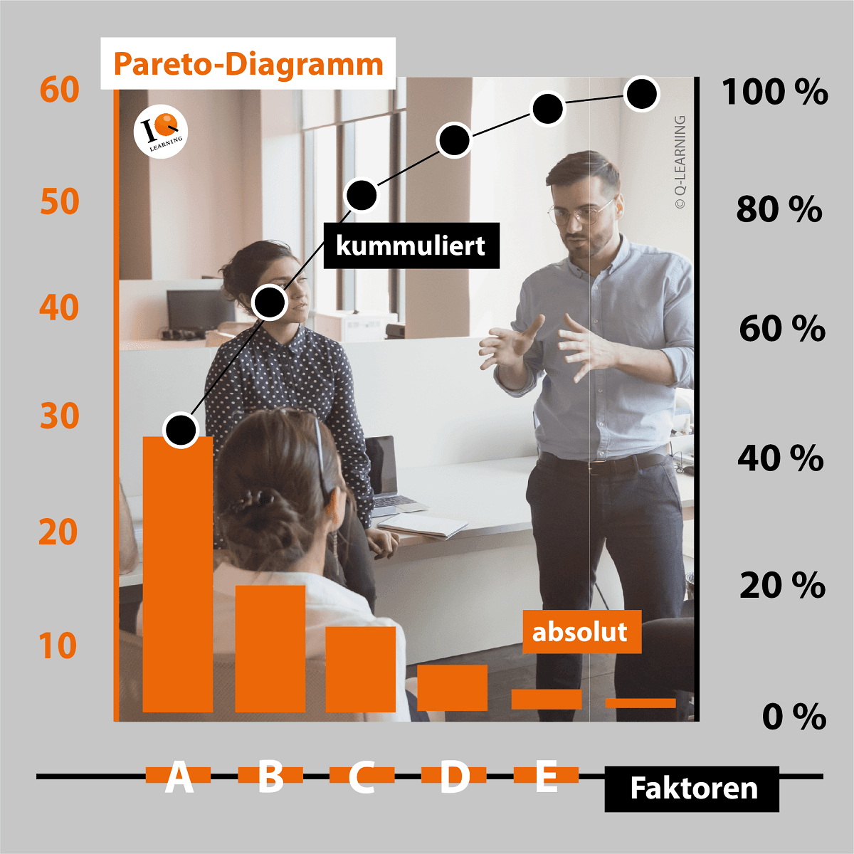 Pareto Diagramm