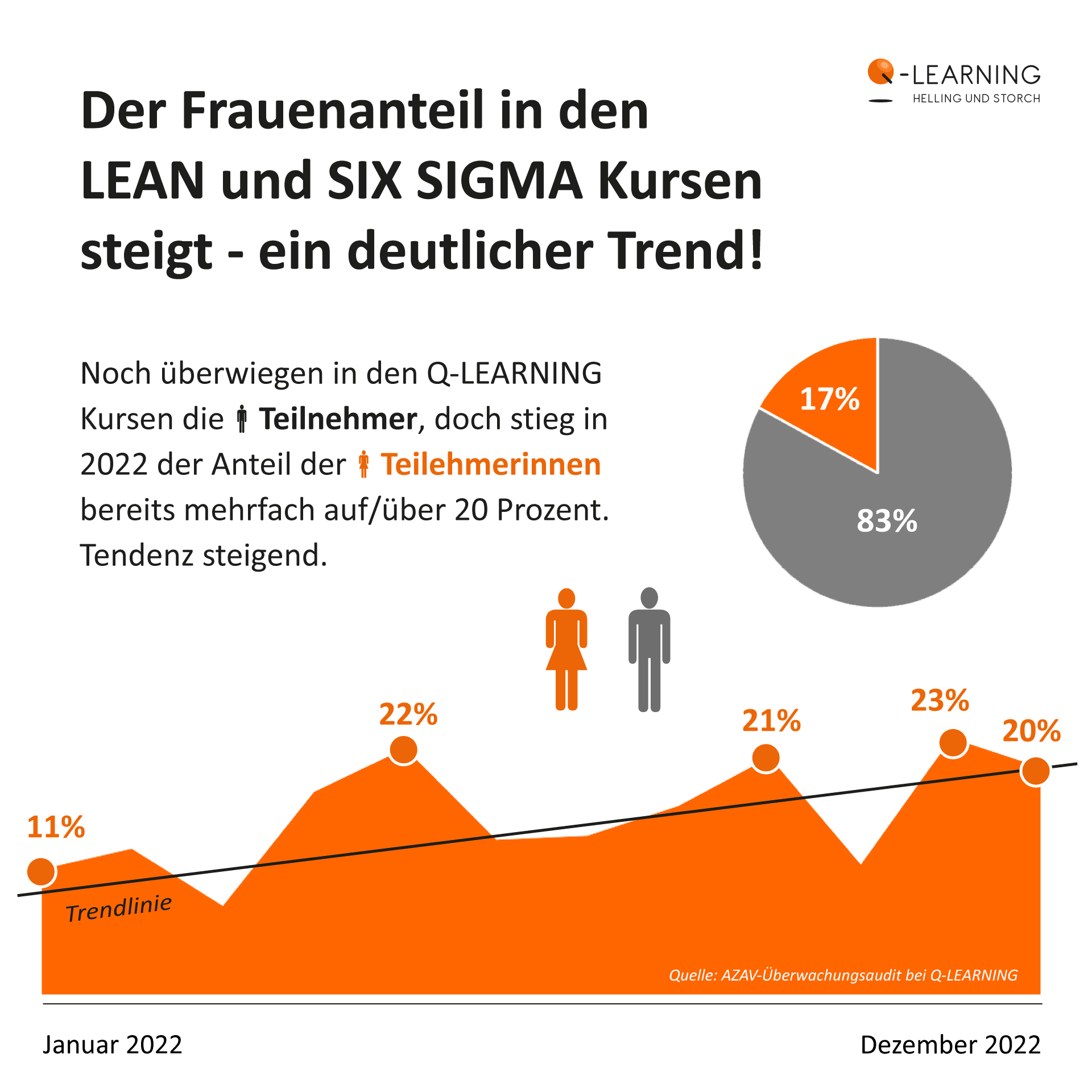 Frauenanteil