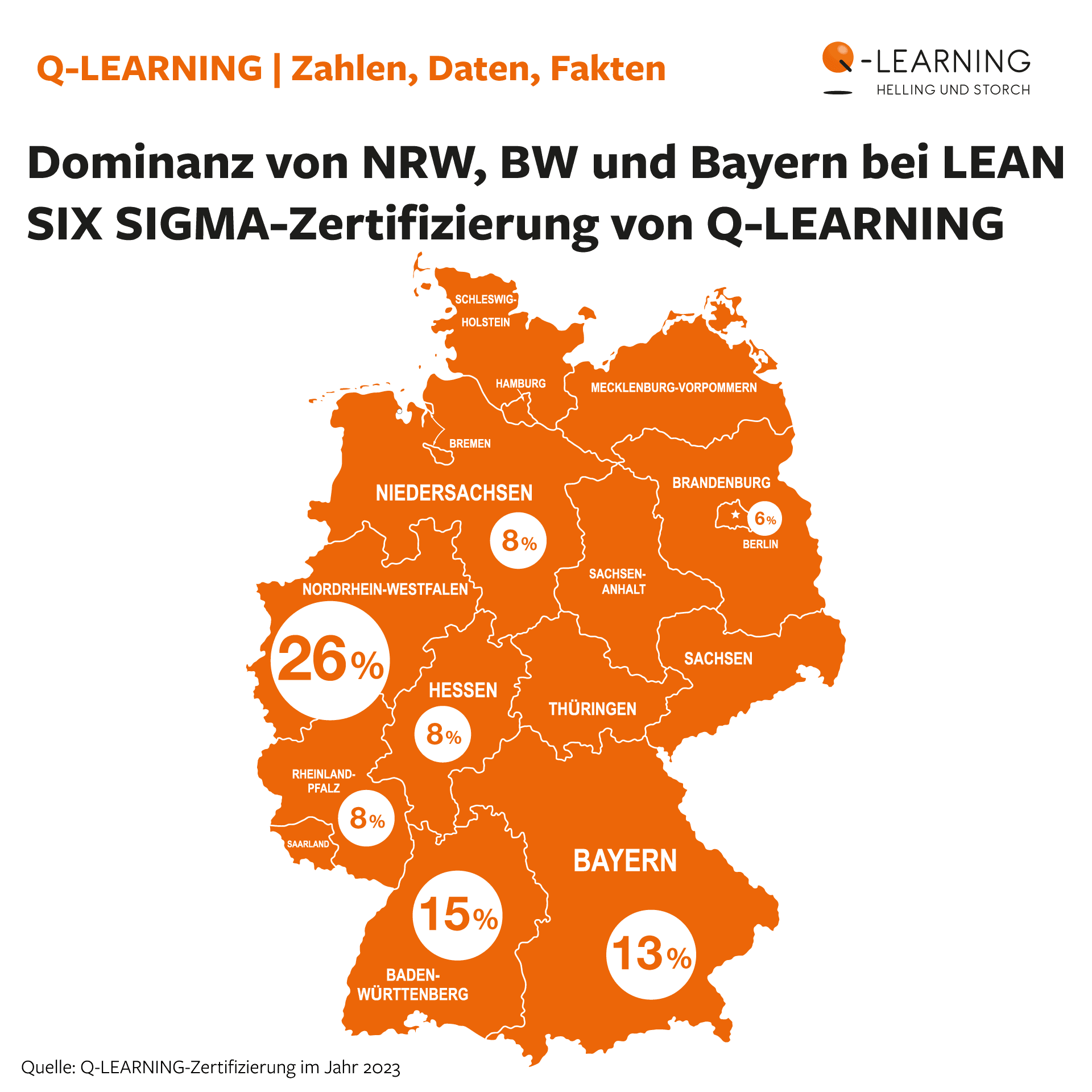 LEAN SIX SIGMA Zertifizierung