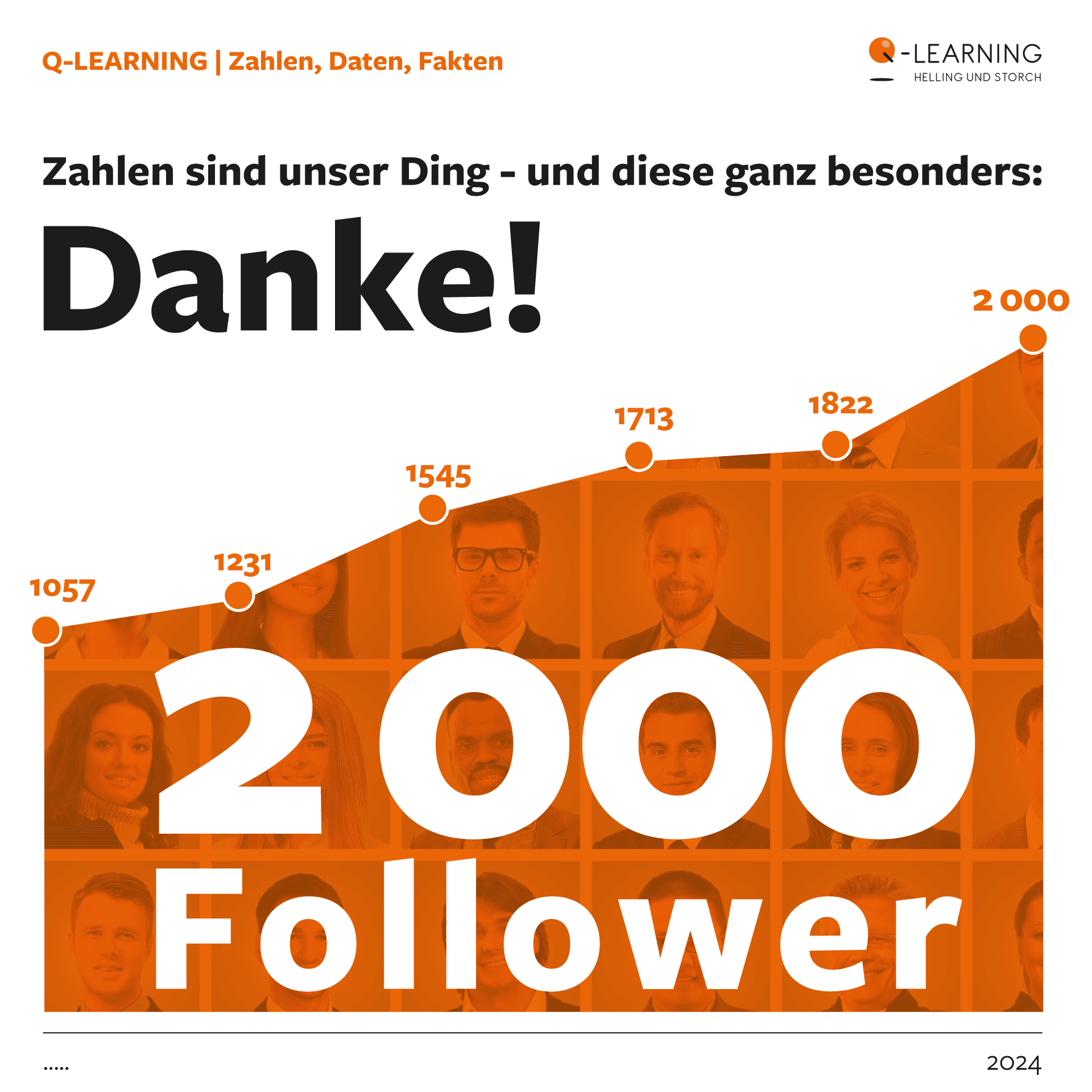 2000 Followers auf Linkedin