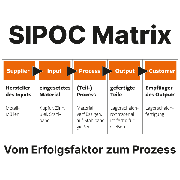 SIPOC