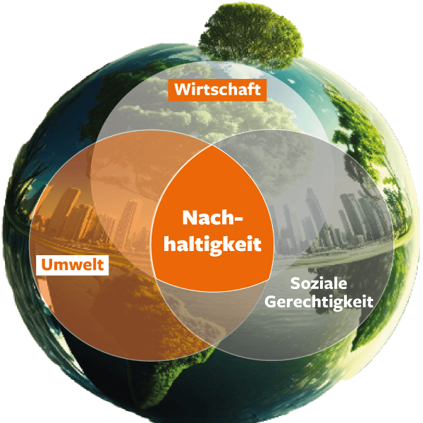 Nachhaltigkeit