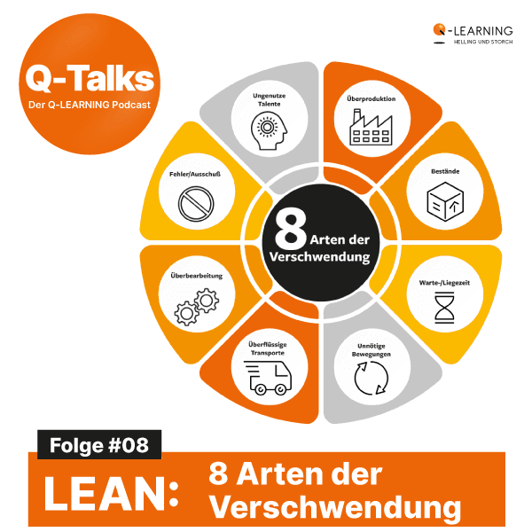 LEAN Management
