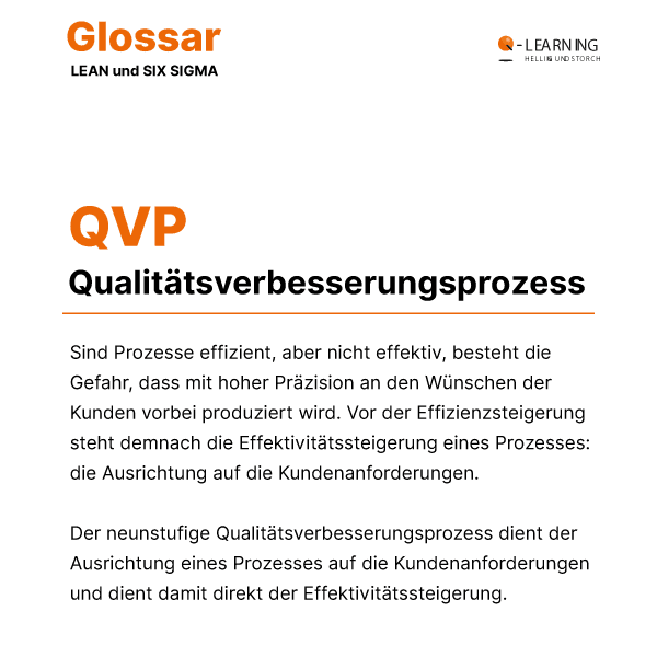 Qualitätsverbesserungsprozess