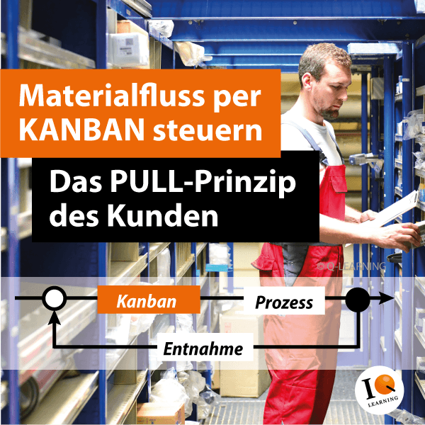 Kanban – das Regulativ im Prozess