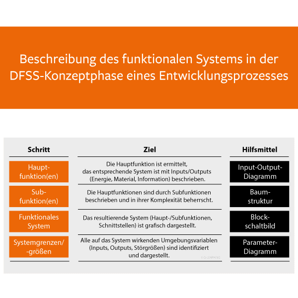 Systemanalyse