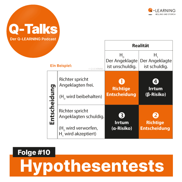 Hypothesentests: Signal oder Rauschen?