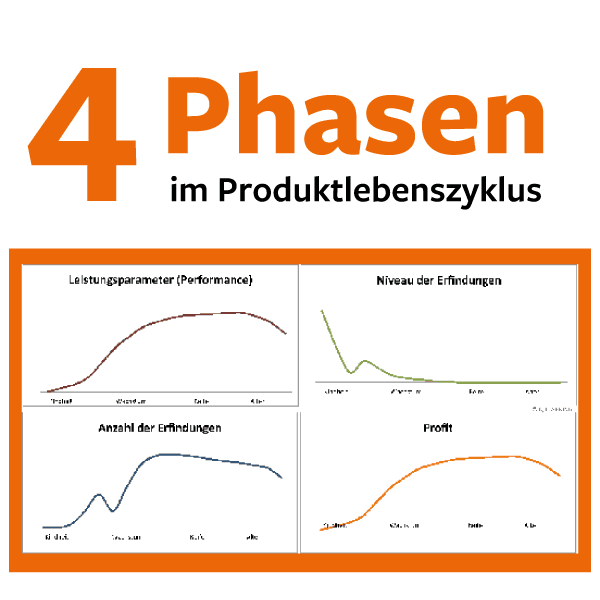 Produktlebenszyklus