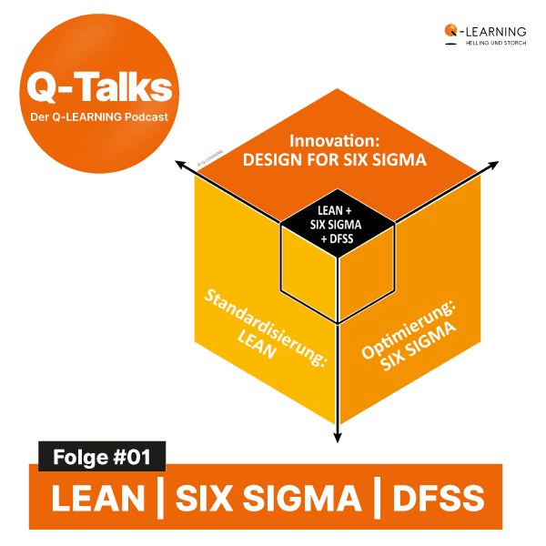 LEAN, SIX SIGMA und DESIGN FOR SIX SIGMA