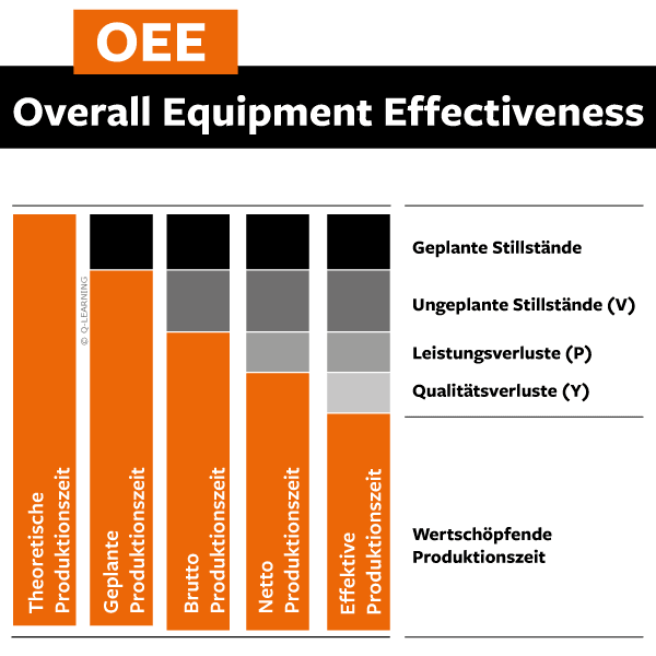 OEE: Optimierung mit Hilfe von Zahlen, Daten und Fakten im produktiven Umfeld