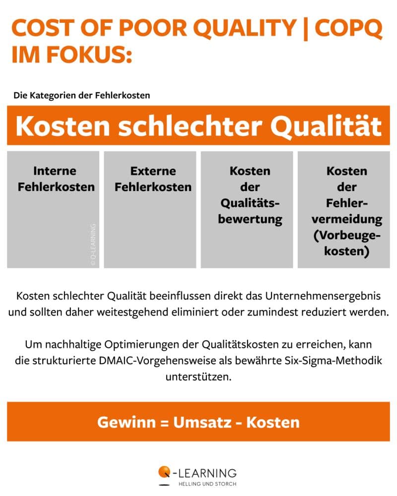 Kosten schlechter Qualität