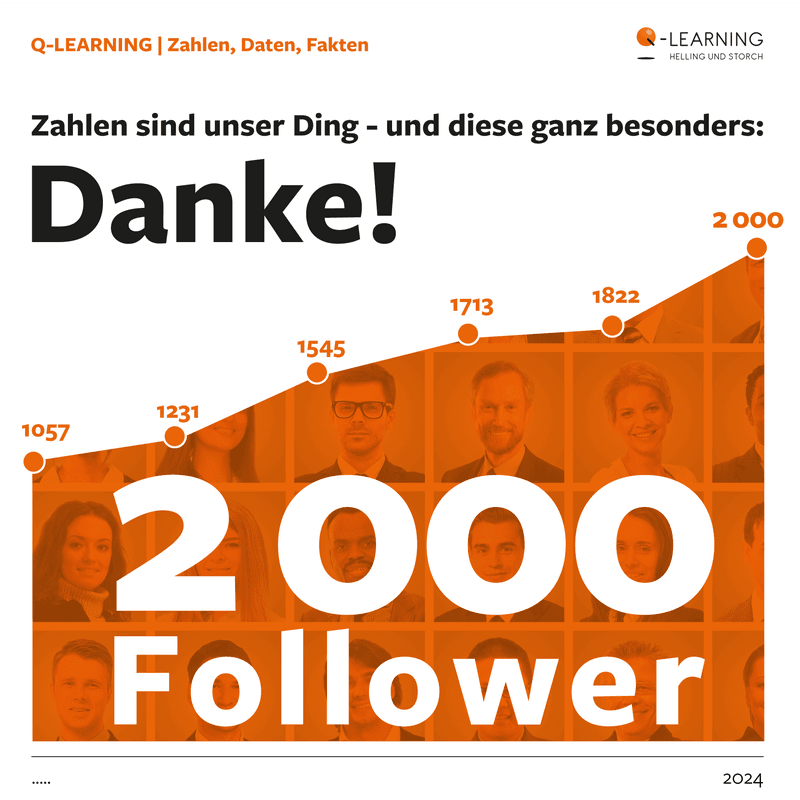 2000 Followers auf Linkedin