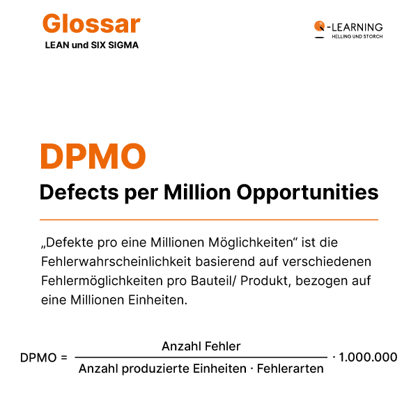 Was ist DPMO (Defects Per Million Opportunities)?