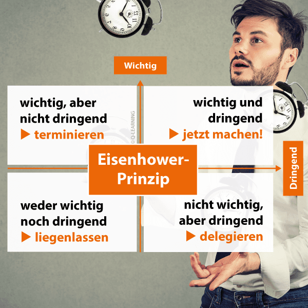 Management per Eisenhower: So begegnen Sie Ihrer Aufgabenflut – professionell, einfach, effektiv