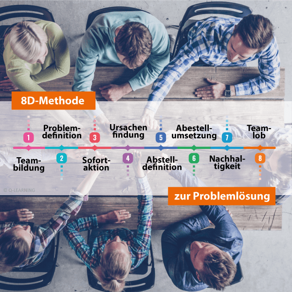 Warum die 8D-Methode so erfolgreich ist
