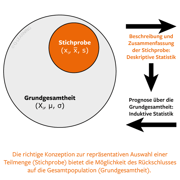 Stichprobe