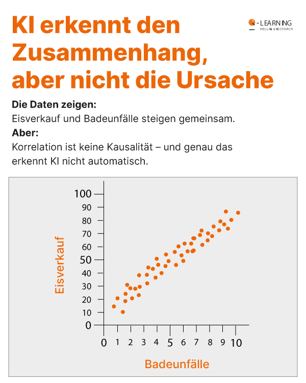Korrelation