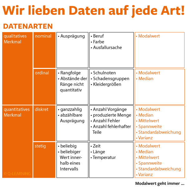 Generisch Daten Datenarten: Qualitative & quantitative Daten einfach erklärt
