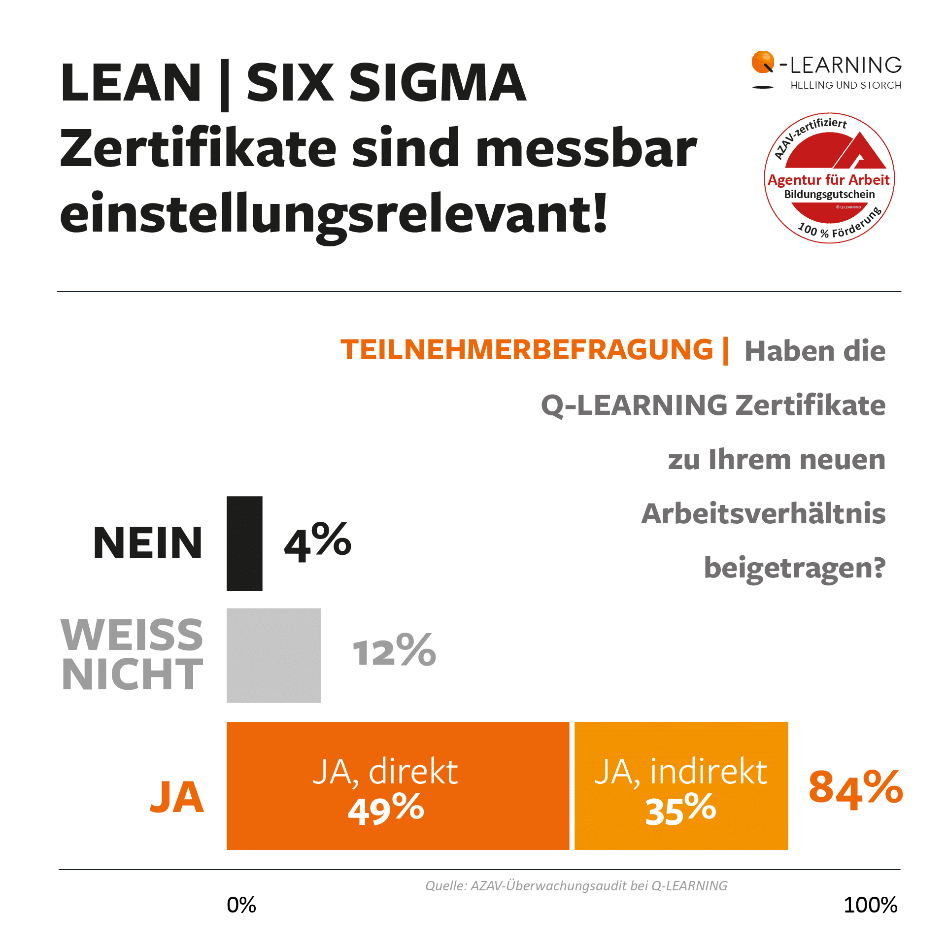 Q-LEARNING Teilnehmerbefragung