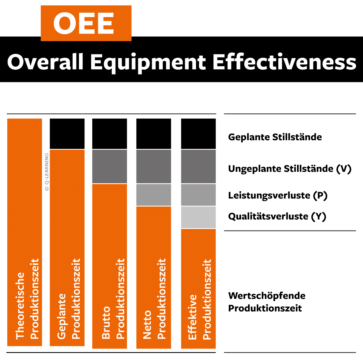 Overall Equipment Effectives